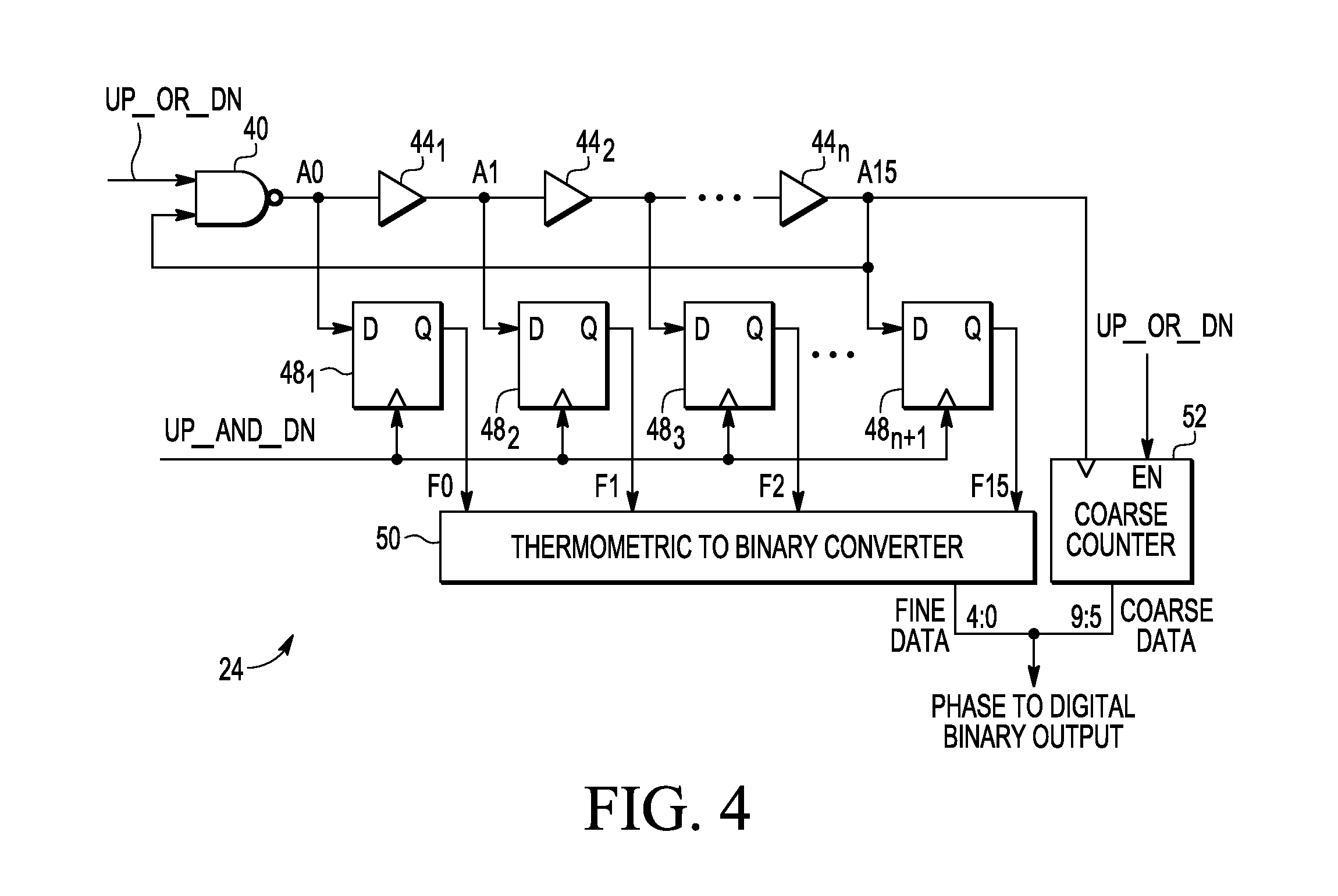 Single period phase to digital converter