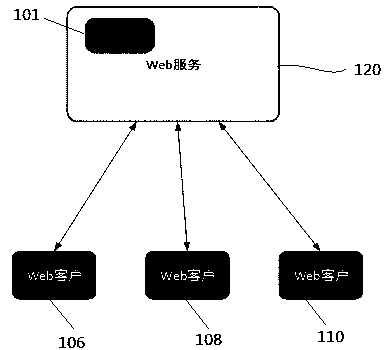 Distributed picture storage service system and method