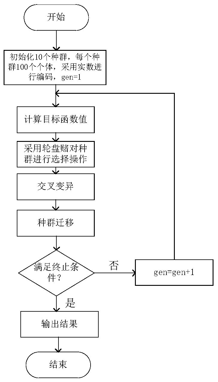Intelligent community demand response scheduling method and system