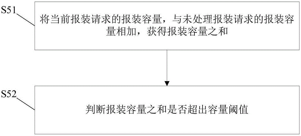 Power device installation management method and system