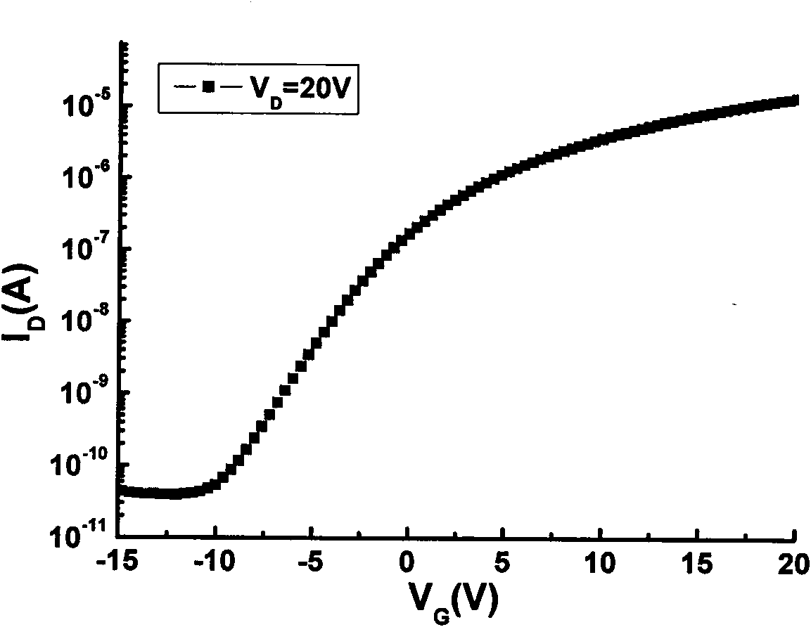 Method for preparing thin film transistor