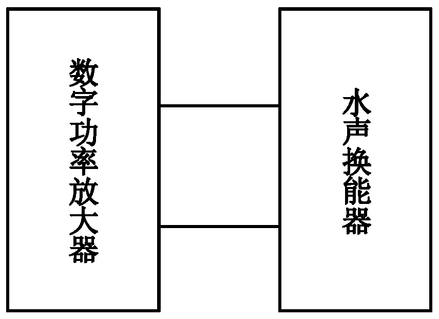 Online identification method suitable for equivalent inductance and resistance of a magnetostrictive transducer