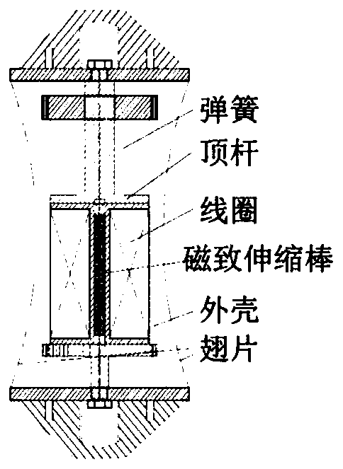 Online identification method suitable for equivalent inductance and resistance of a magnetostrictive transducer