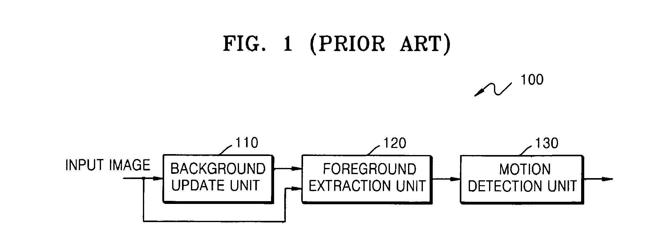 Method, medium, and apparatus with estimation of background change