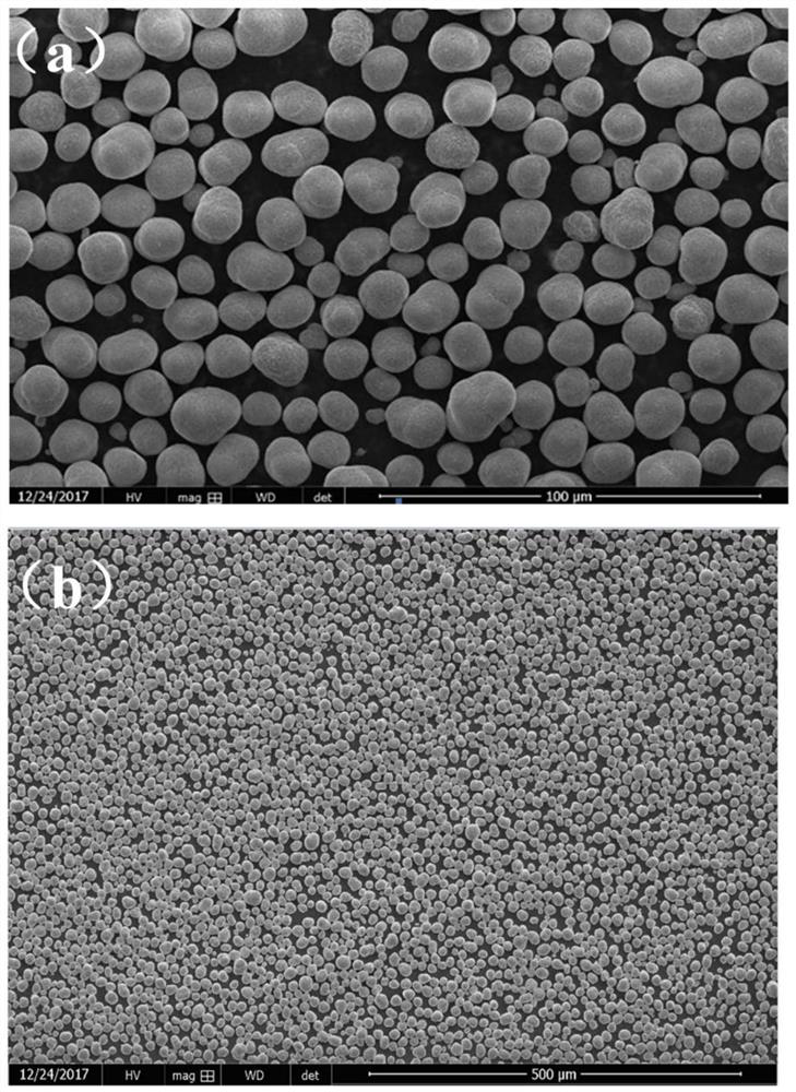 Production process and production device of wide-distribution cobaltosic oxide