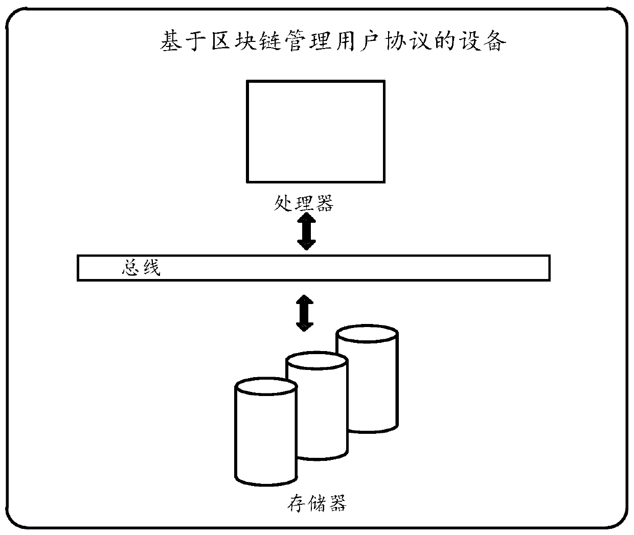 Method and device for managing user protocol based on block chain, and medium