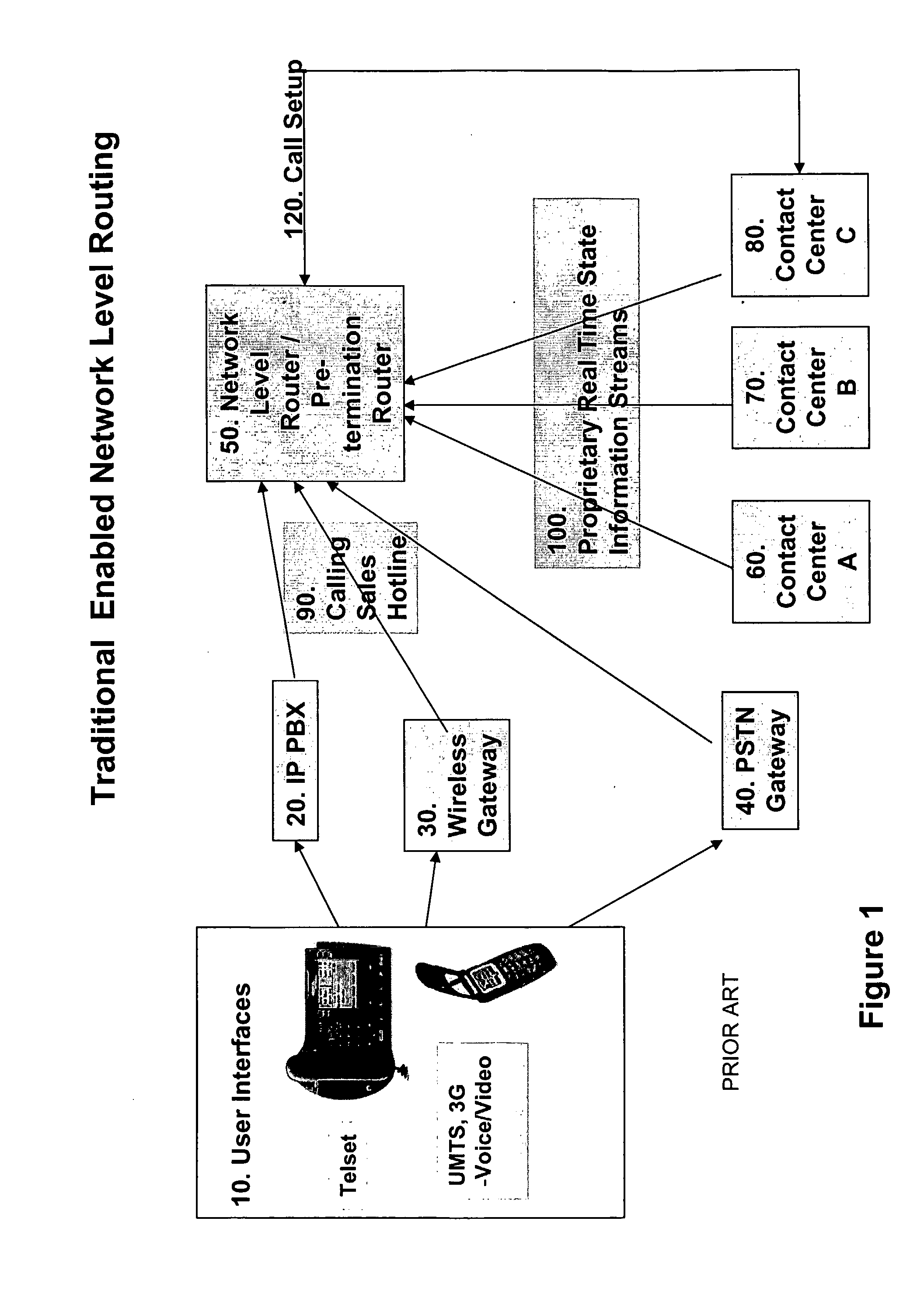 Method of Operating A Contact Center