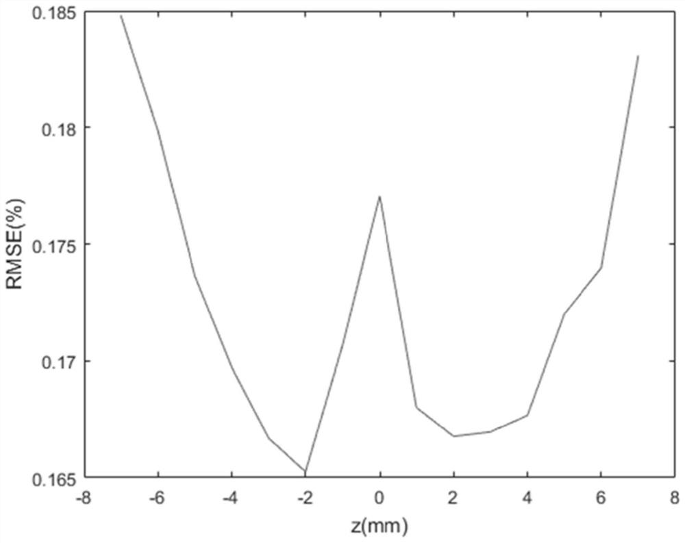 Coherent diffraction imaging device and method based on low dynamic range spectrogram