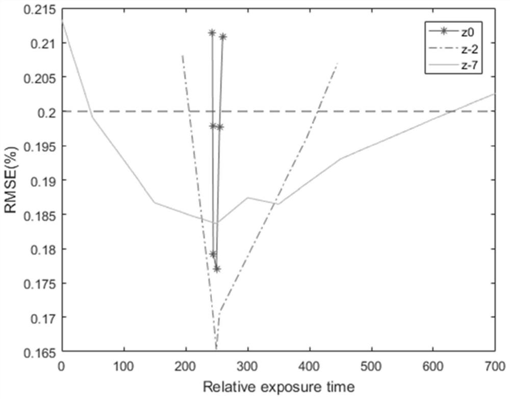 Coherent diffraction imaging device and method based on low dynamic range spectrogram