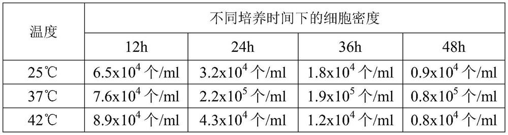 Preparation method of sheep peripheral blood lymphocyte transfer factor solution and injection