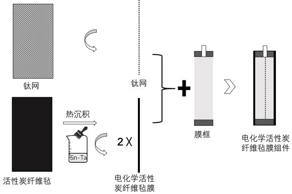 An electrochemical activated carbon fiber felt-membrane reactor suitable for the removal of refractory organic matter in water