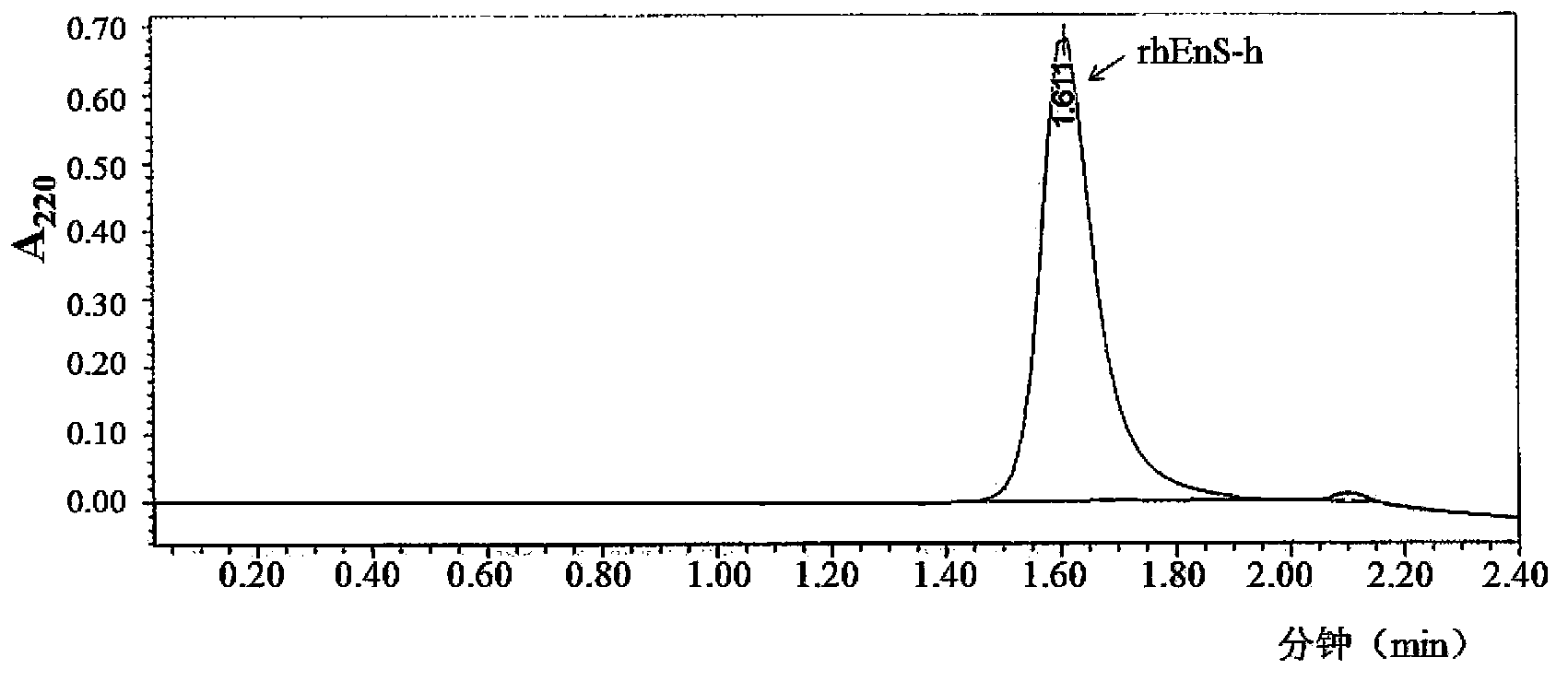 Recombinant human neovascularization inhibin and pharmaceutical composition thereof