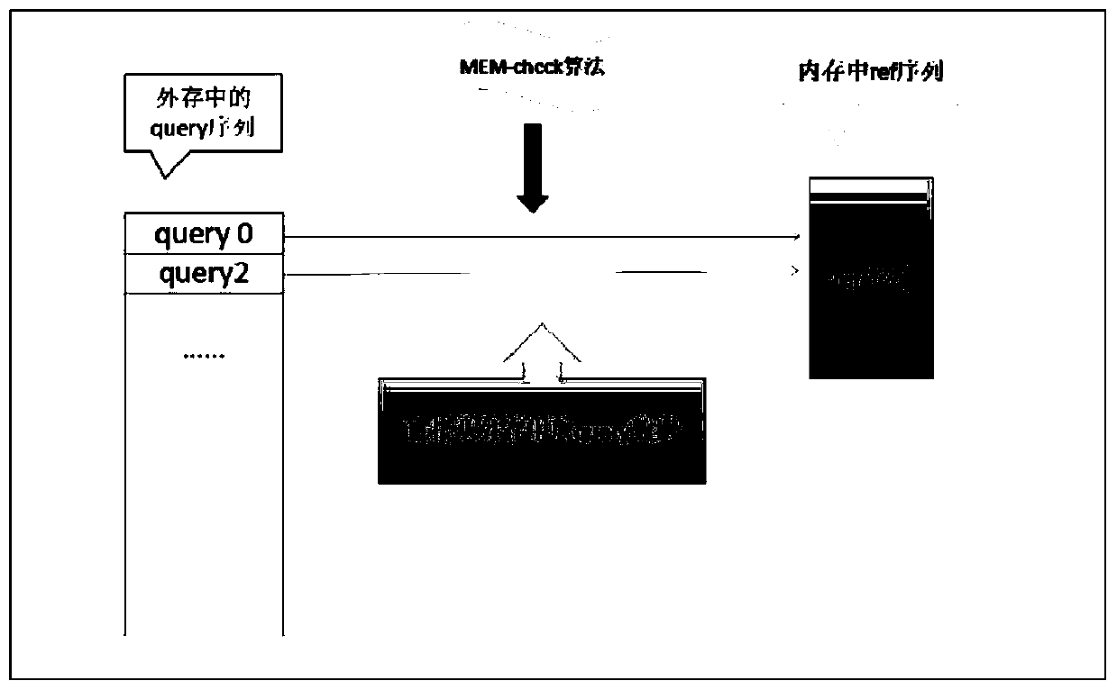 Method and system for realizing large-scale database clustering by double-buffer model