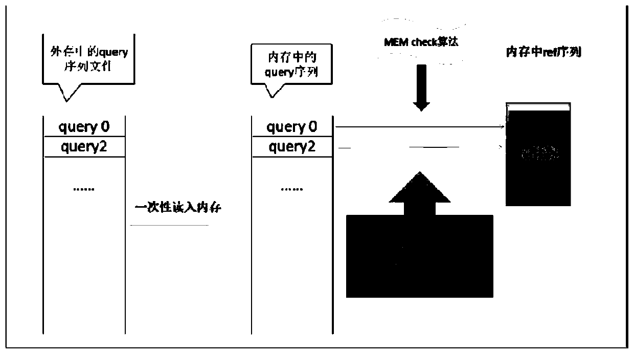 Method and system for realizing large-scale database clustering by double-buffer model