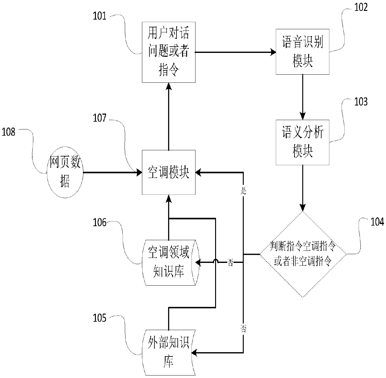 Instruction recognition method and device, storage medium and electronic device