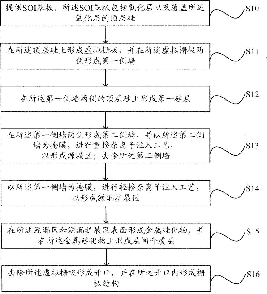 soi transistor and manufacturing method thereof