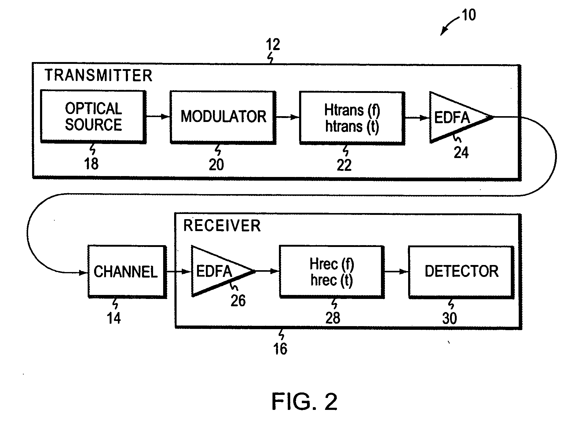 Variable-rate communication system with optimal filtering