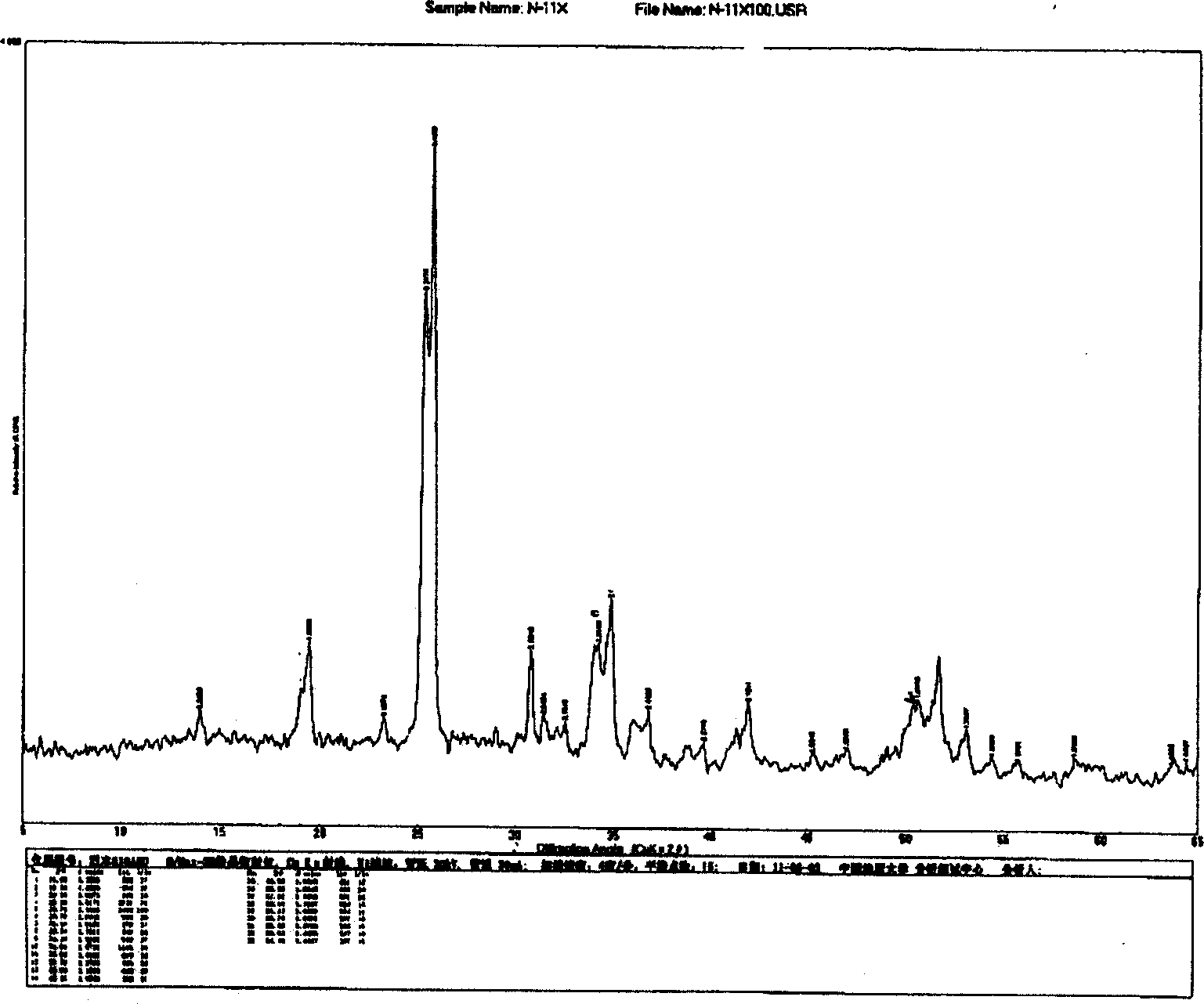 Method for preparing efficient red small-particle fluorescent powder