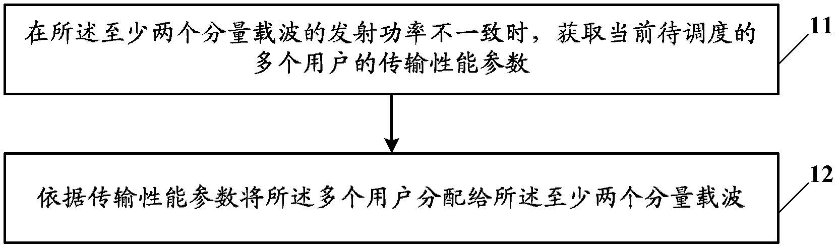 Communication processing method and first base station