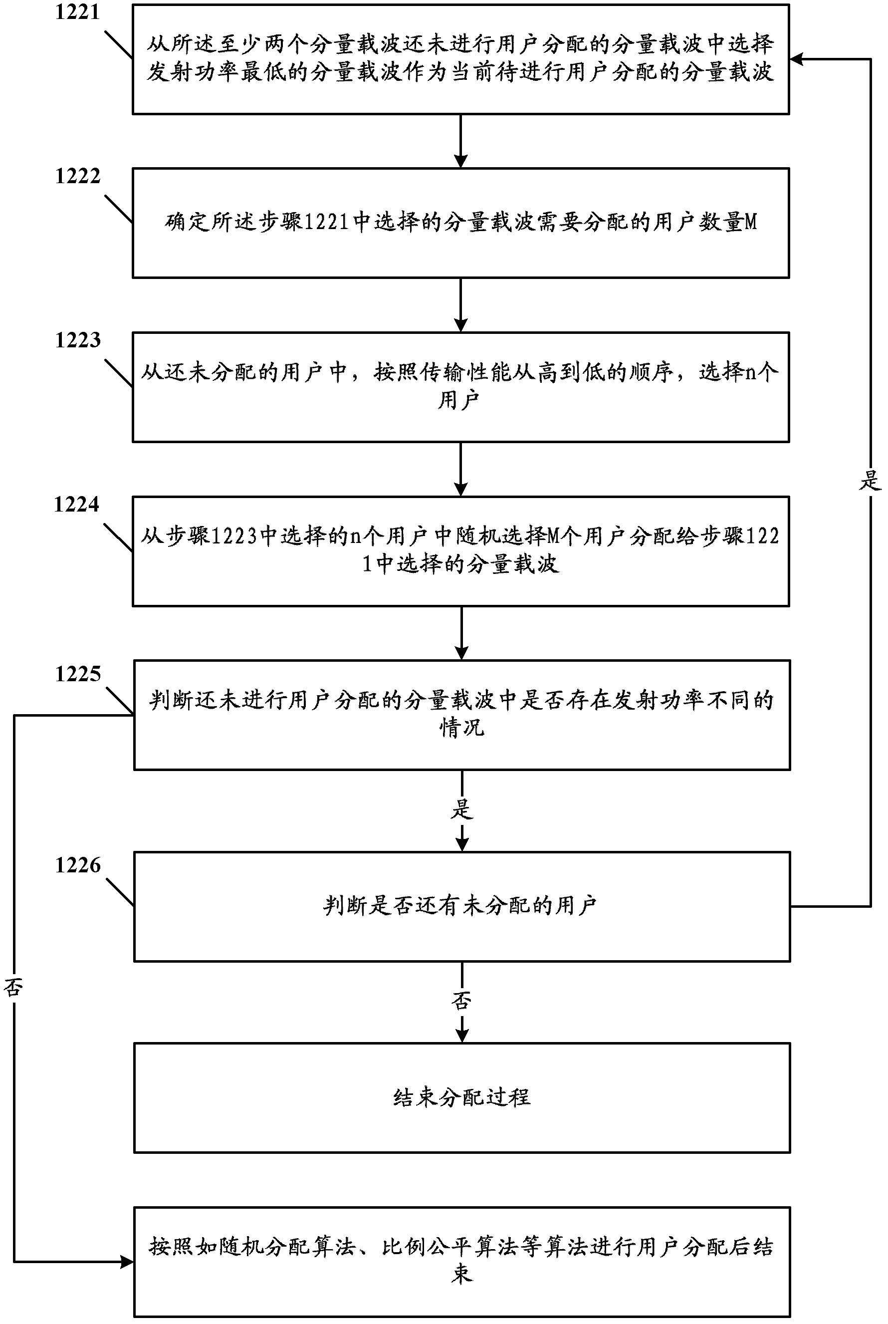 Communication processing method and first base station