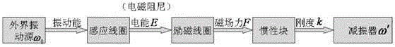 Adaptive Variable Stiffness Planar Magnetic Fluid Damping Shock Absorber