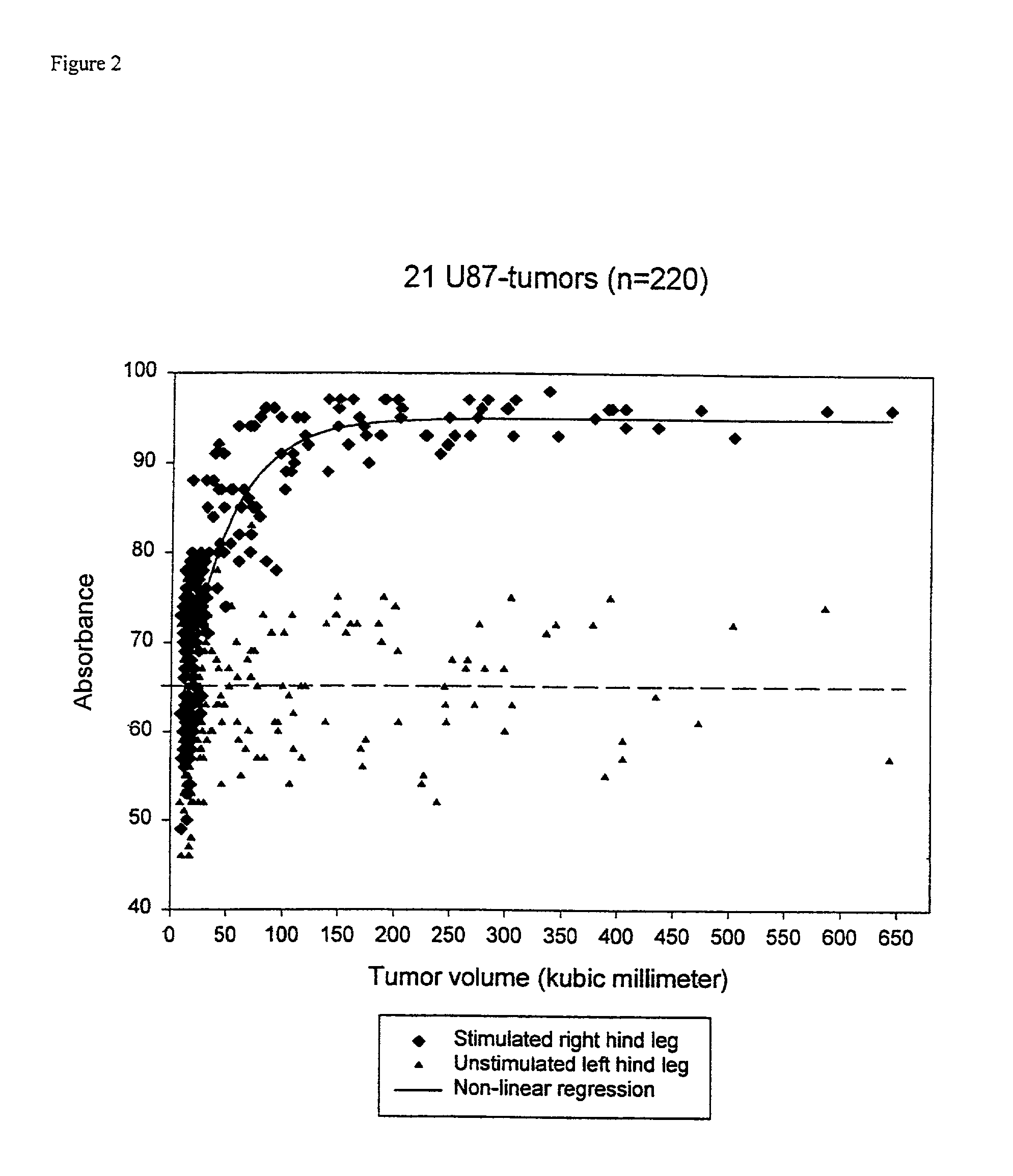 Method and apparatus for non-invasive detection of angiogenic and anti-angiogenic activity in living tissue