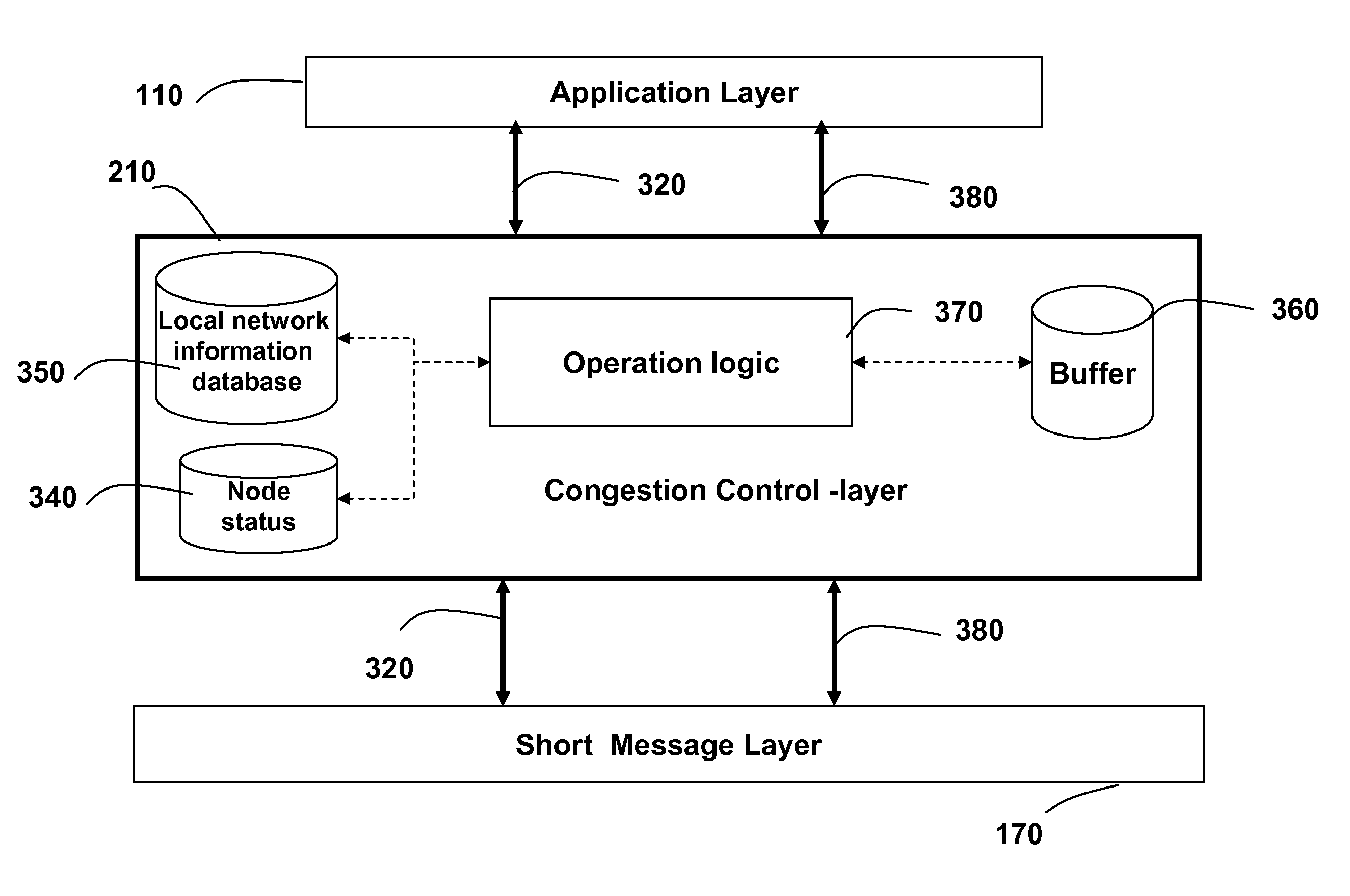 Method and protocol for congestion control in a vehicular network