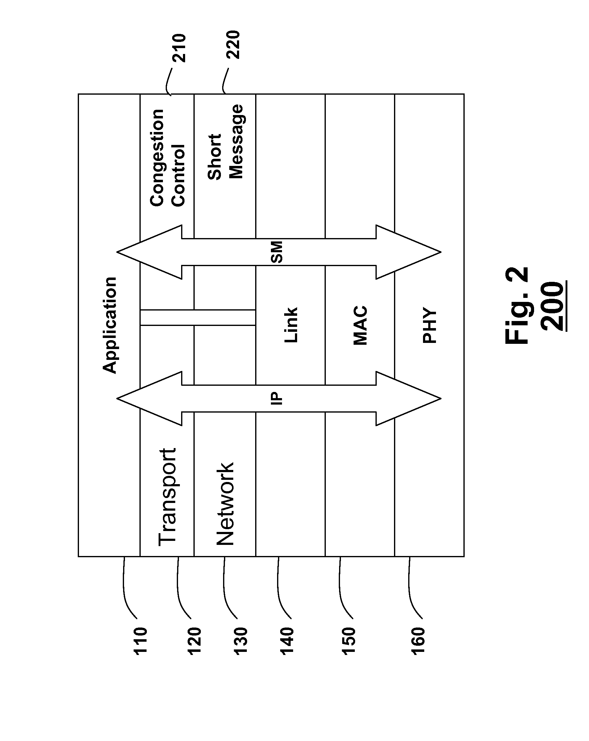 Method and protocol for congestion control in a vehicular network