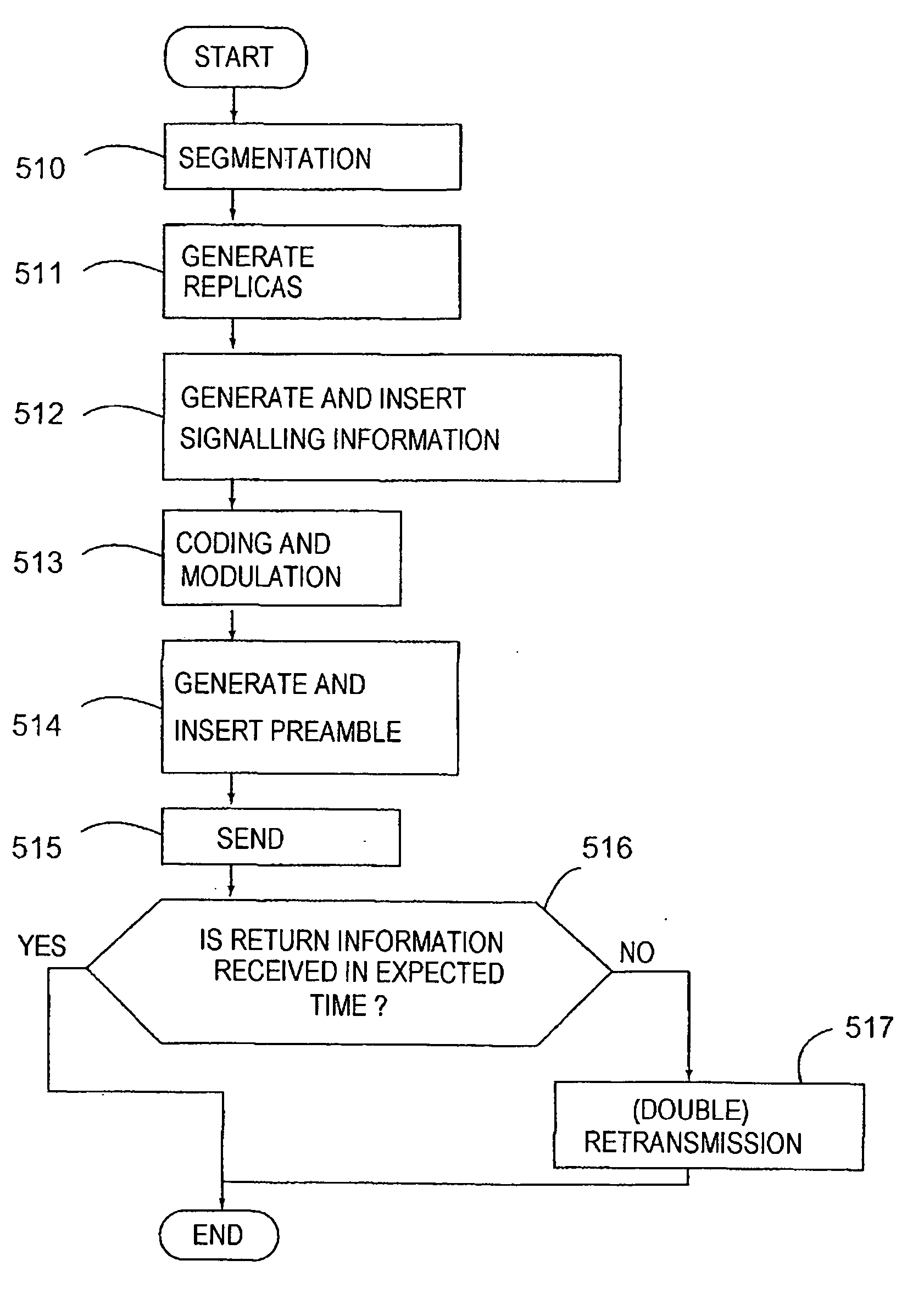 Method of packet mode digital communication over a transmission channel shared by a plurality of users
