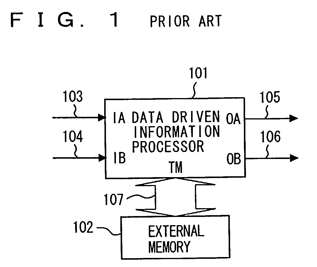 External memory control device regularly reading ahead data from external memory for storage in cache memory, and data driven type information processing apparatus including the same