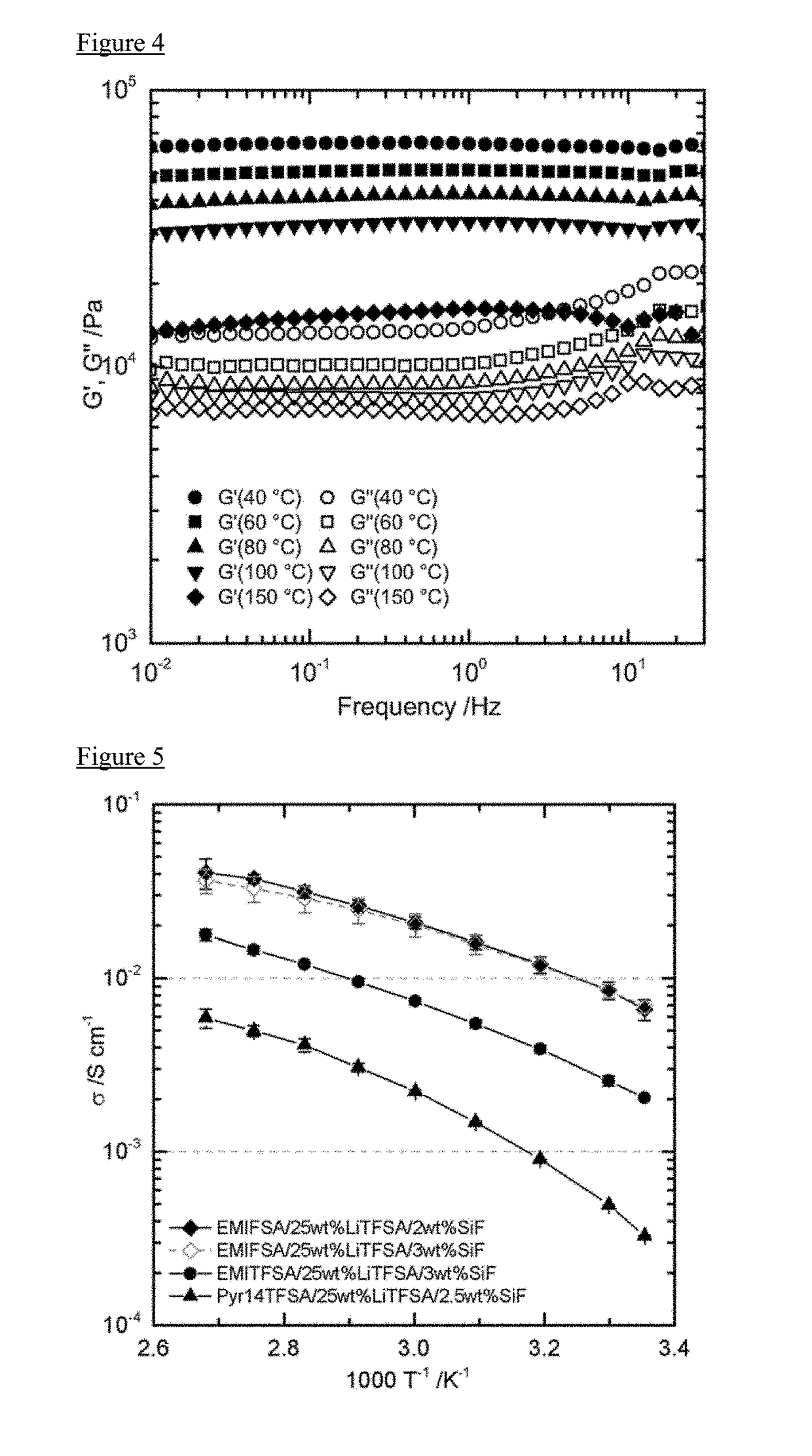 Molten salt composition, electrolyte, and electric storage device, and method for increasing a viscosity of liquid molten salt