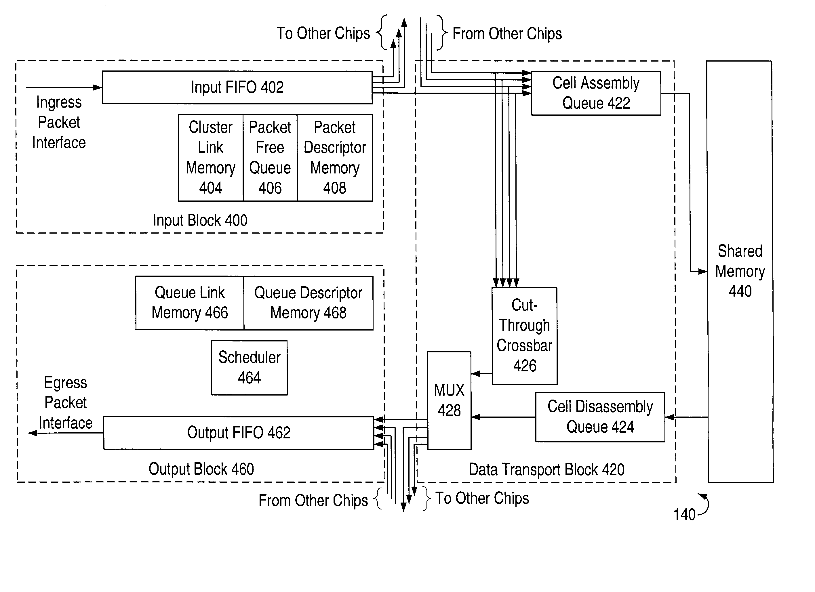 Method and system for managing time division multiplexing (TDM) timeslots in a network switch