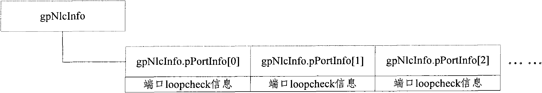 Method for positioning Ethernet loop