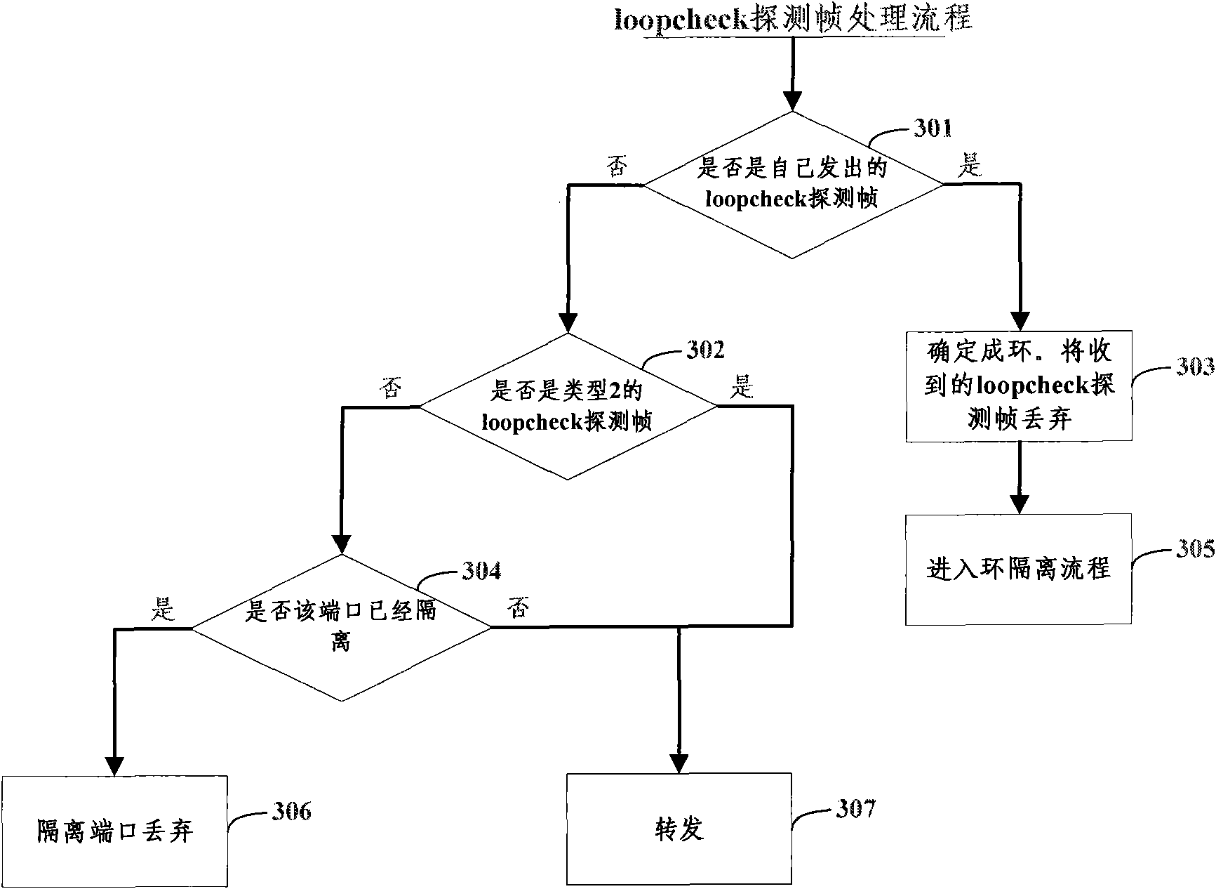 Method for positioning Ethernet loop