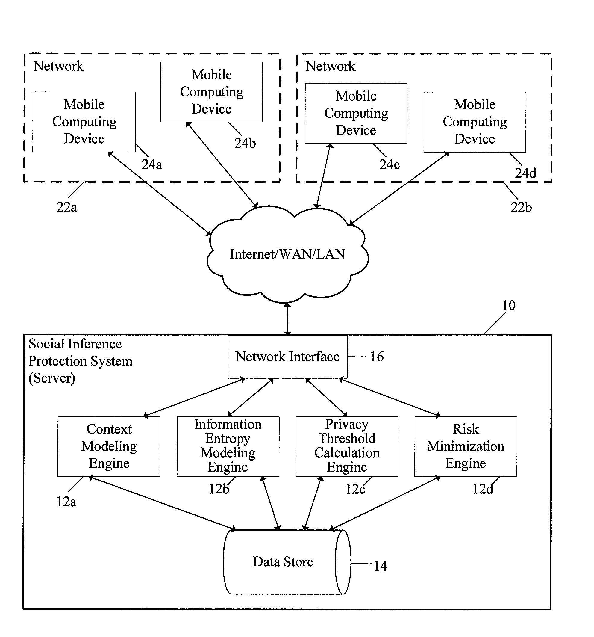 System and method for protecting user privacy using social inference protection techniques