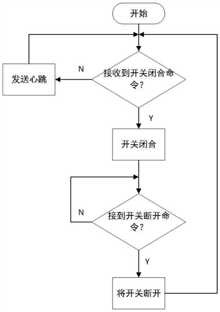 USB interface information security prevention and control method and system