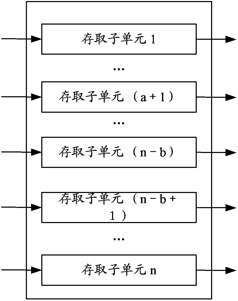 A low-density parity-check code decoding device and decoding method thereof