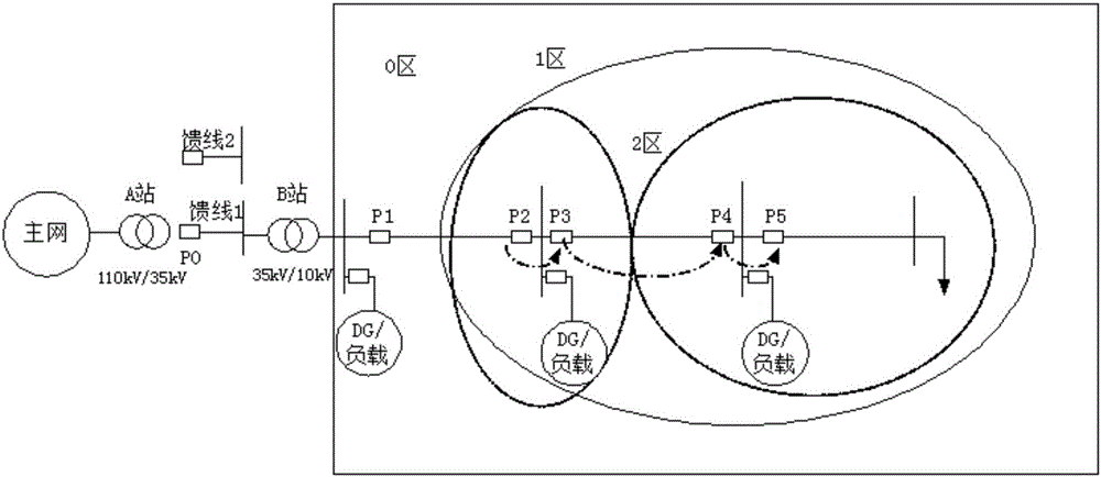 A distribution network protection and automatic device cooperation method based on distributed generation characteristics
