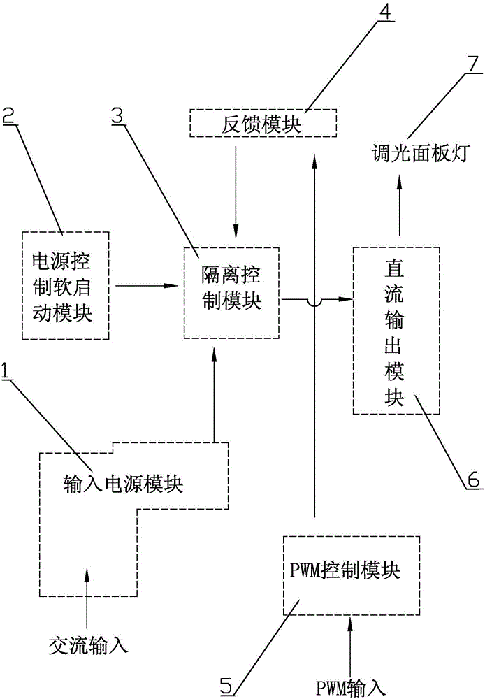 Dimming type panel light power supply