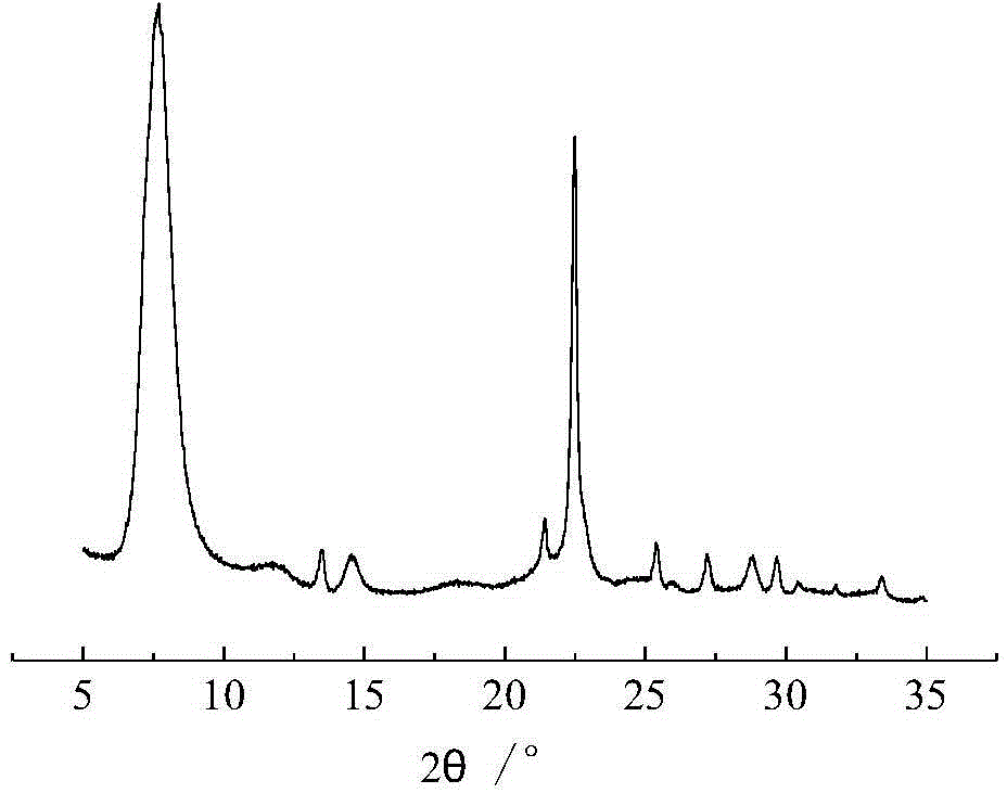 Ti-beta molecular sieve and synthesis method and application thereof