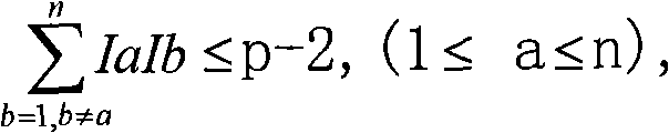 Digital signature scheme based on discrete logarithm problem