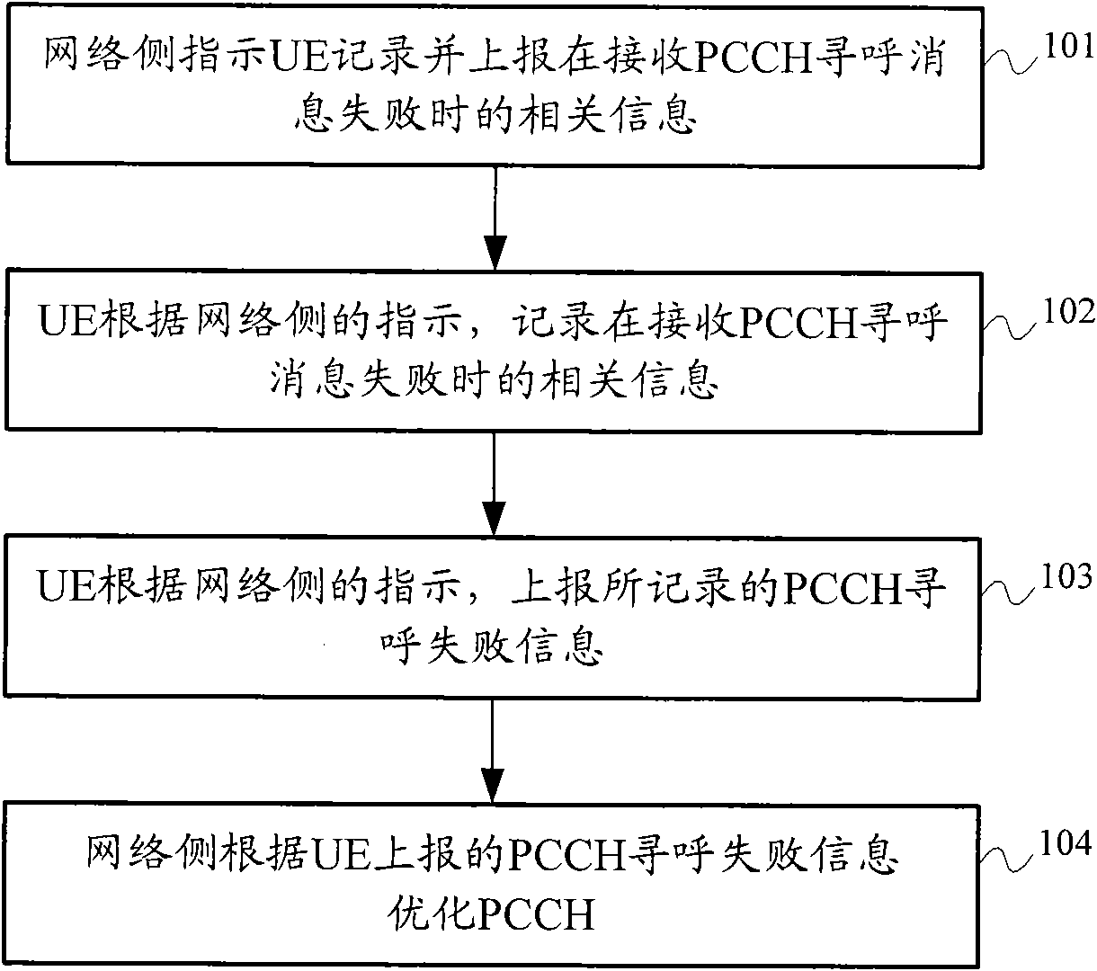 Method, device and system for optimizing PCCH (Paging Control Channel) of TDD (Time Division Duplex) system