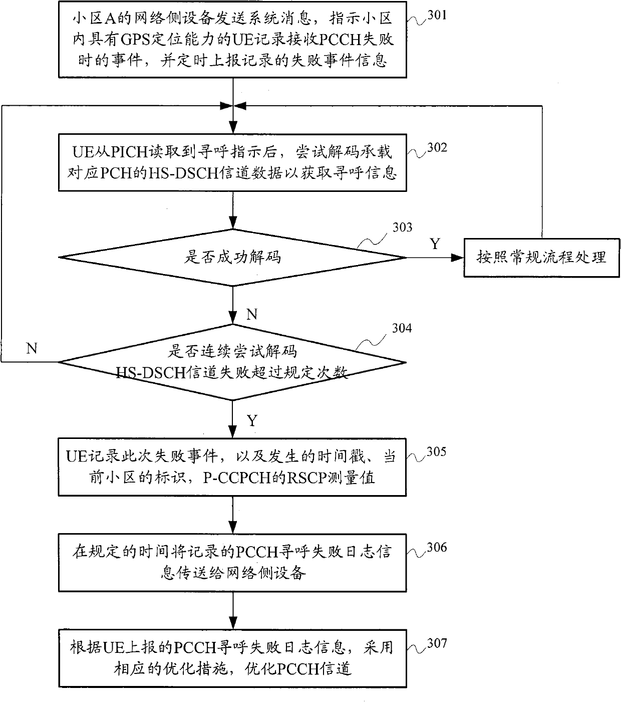 Method, device and system for optimizing PCCH (Paging Control Channel) of TDD (Time Division Duplex) system