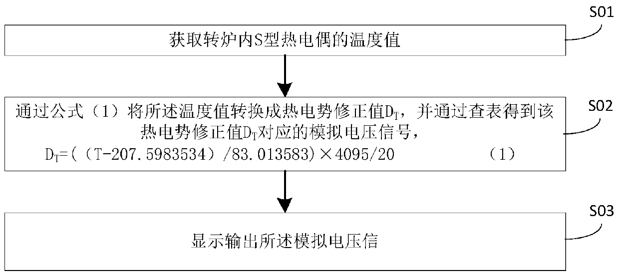 Method and system for verifying converter auxiliary lance system