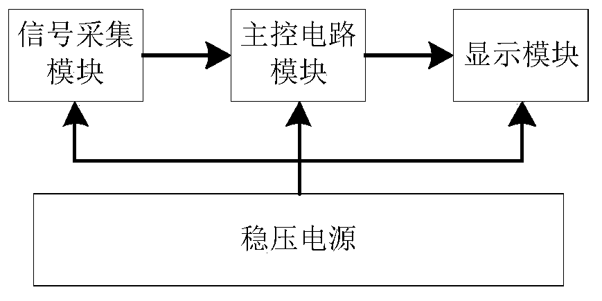 Method and system for verifying converter auxiliary lance system