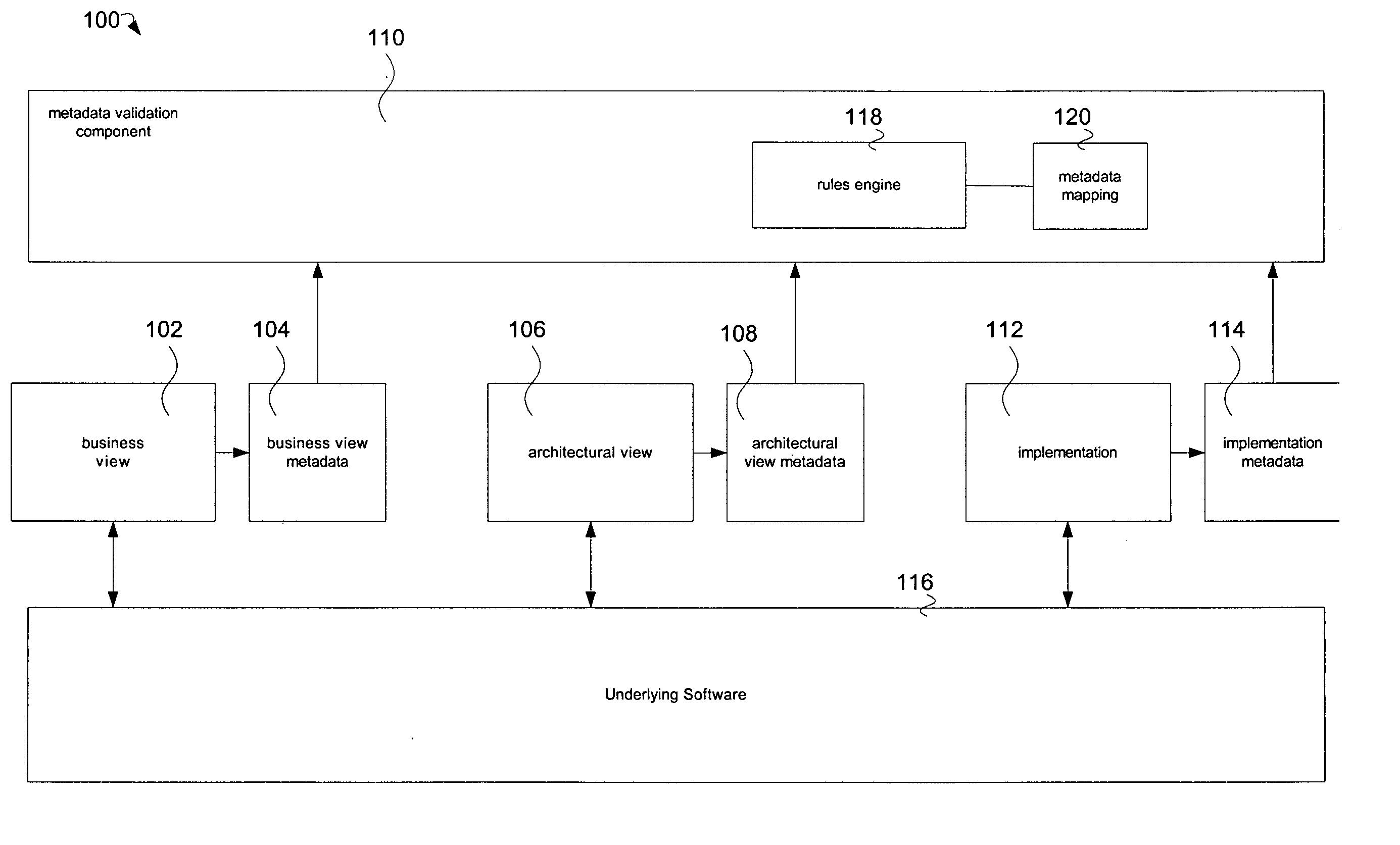 System and method of correlation and change tracking between business requirements, architectural design, and implementation of applications