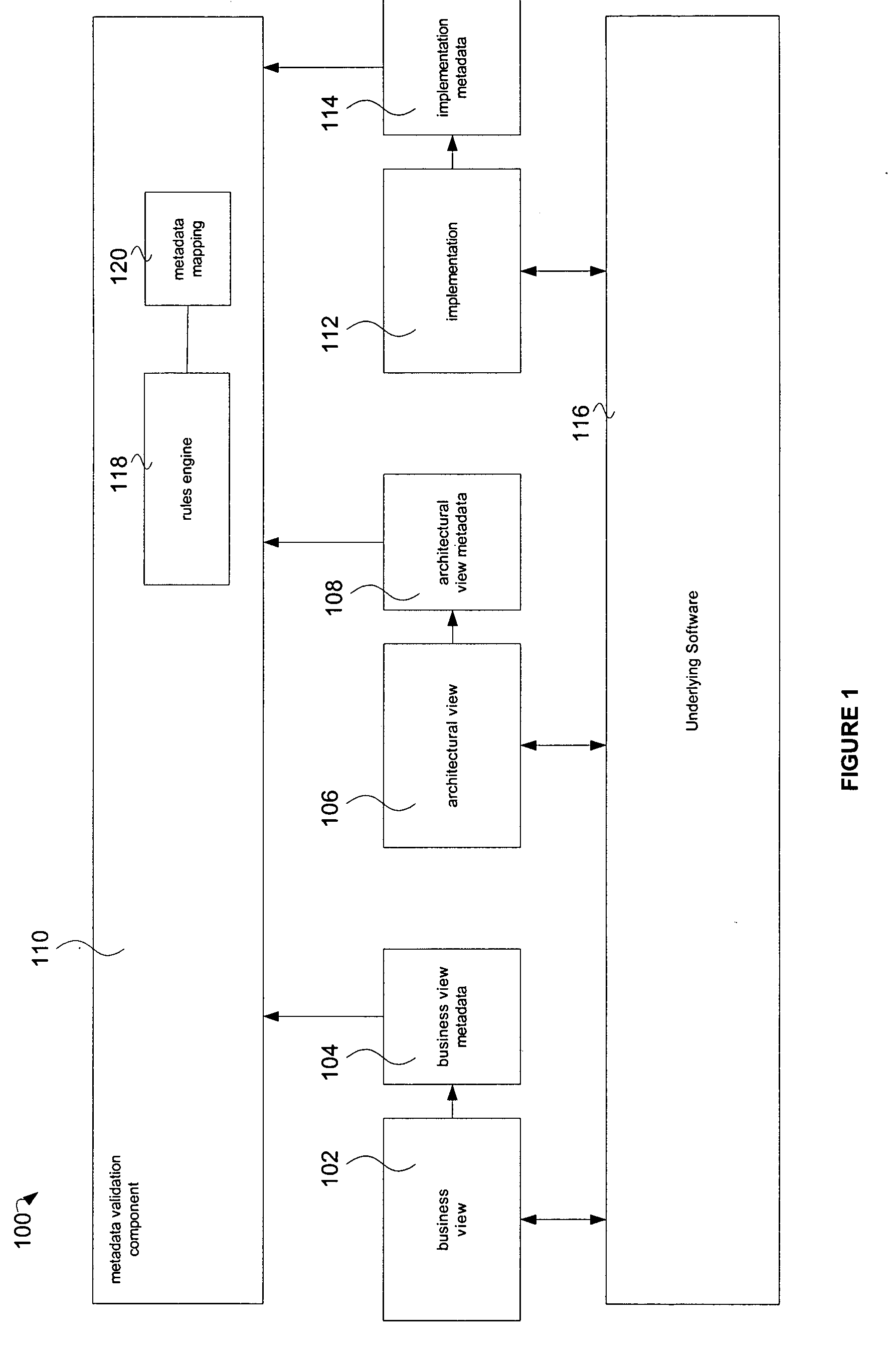 System and method of correlation and change tracking between business requirements, architectural design, and implementation of applications