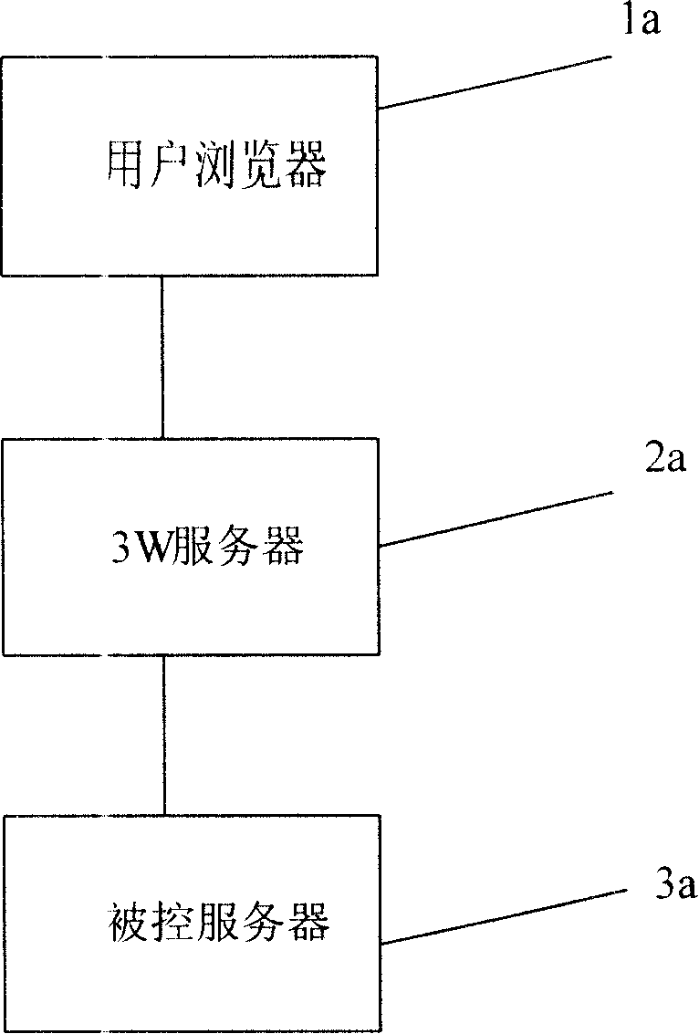 Method of real-time display controlled server alarm message on browser