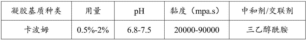 Placental extract biological gel preparation for treating premature ovarian failure and preparation method thereof