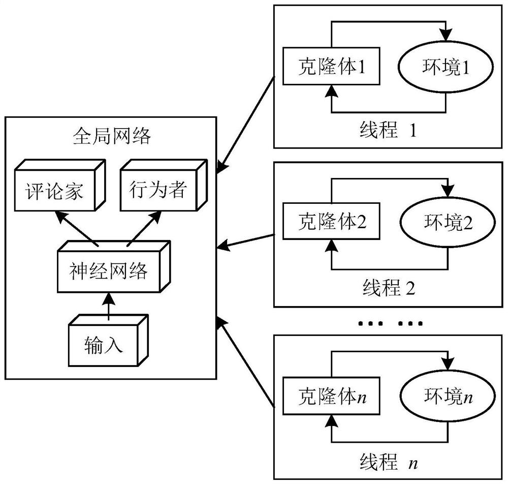 A multi-agent deep reinforcement learning method, system and application